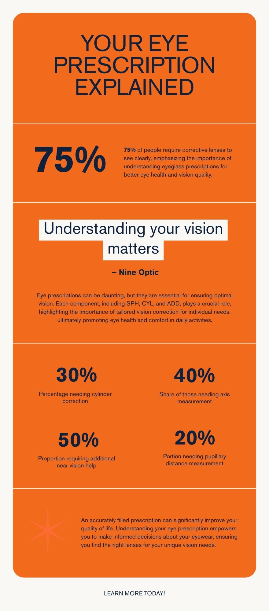 Eye prescription OD OS SPH CYL AXIS infographic Bangladesh